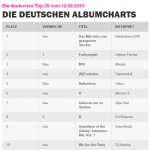 Germany 10 in Chart DJ Antoine